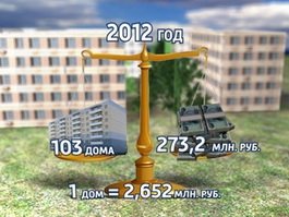 Гусевский район в лидерах по капремонту домов