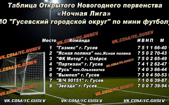 Результаты последних игр «Ночной лиги» по мини-футболу