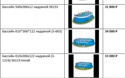 Для дома и дачи