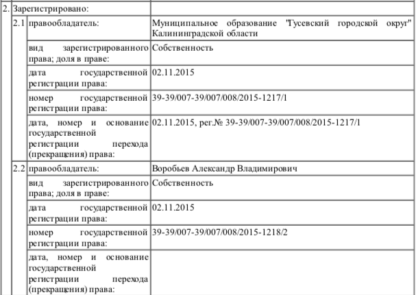 Квартиру Александра Воробьева в Гусеве выставили на продажу за 2 недели до его ареста