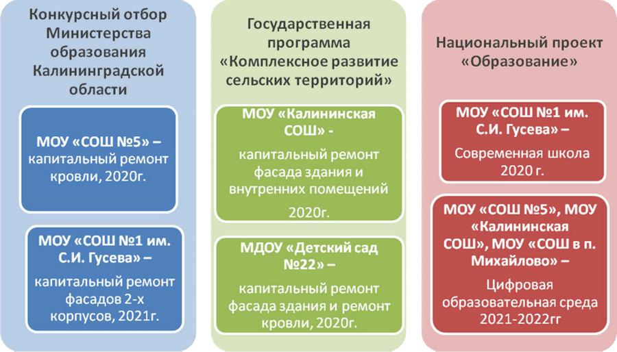 Доклад августовской педагогической конференции 2019 года о развитии образования в Гусевском округе