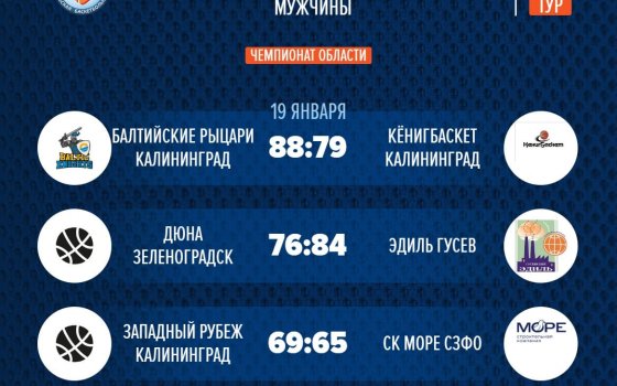 Гусевская команда «Эдиль» поднялась на первое место в областном чемпионате по баскетболу