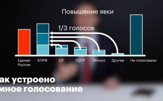 Умное голосование против Единой России