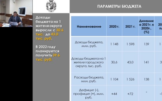 Отчёт главы городской администрации о проделанной работе в прямом эфире