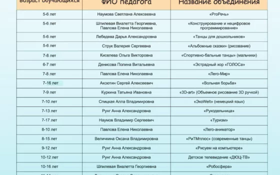Детско-юношеский центр продолжает набор в объединения
