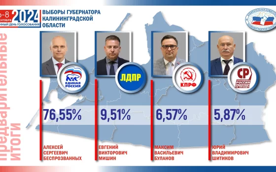 Беспрозванных с большим отрывом победил на выборах губернатора Калининградской области